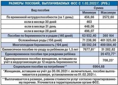 Условия оформления алиментов на ребенка до 3 лет