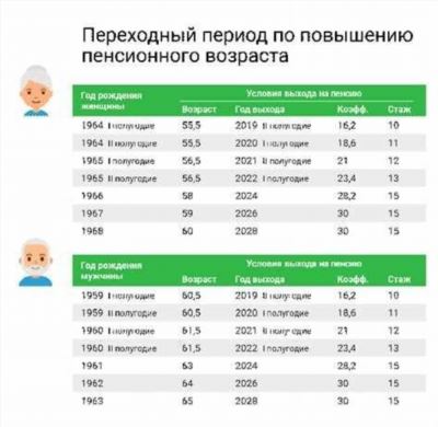 Увеличение пенсионных выплат для учителей с большим стажем