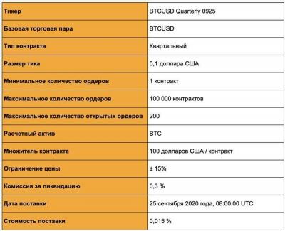 Достоинства и недостатки фьючерсов