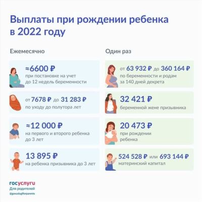 Сроки выплаты единого пособия после одобрения в 2024 году