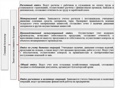 Как проверить квалификацию «расчетчика»