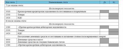 Проводки по дебиторской задолженности