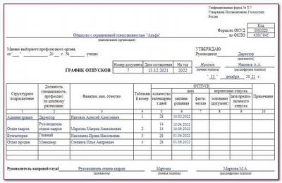 Как оформить дополнительные дни отпуска и получить компенсацию?