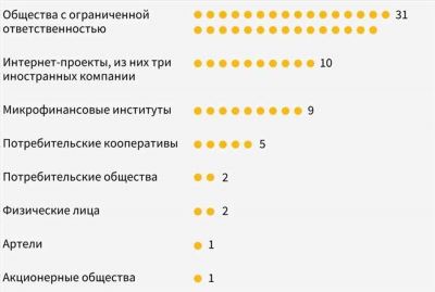 Финансовые пирамиды в России: проблема и способы предотвращения