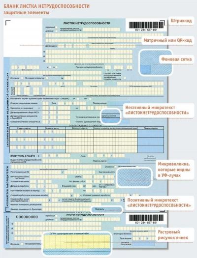 Куда обратиться, если не выплатили больничный лист ФСС