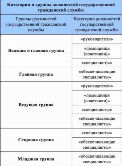 Категории годности для службы в МВД