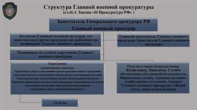 Основания для подачи жалобы