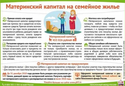 Как получить государственную квартиру в 2024 году: советы и рекомендации