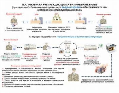 Как оформить субсидию