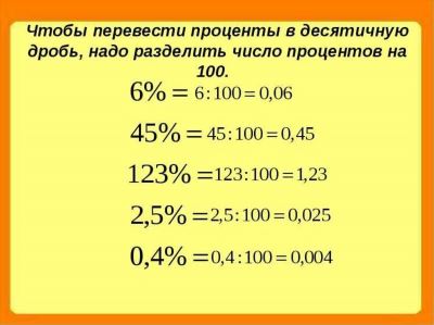 Как оформить налоговый вычет через сервис Домклик