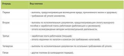 Можно ли ликвидировать ООО с долгами по налогам по инициативе владельцев?