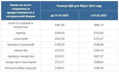 Льготы для ветеранов труда Нижегородской области