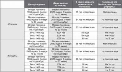 Как определить стандартный возраст выхода на пенсию для стюардесс