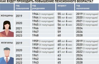 Бортпроводники на пенсии: какой возраст выхода на пенсию стюардессы?