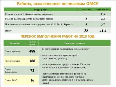 Правила составления жалобы