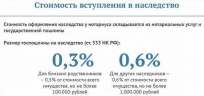 Освобождение от уплаты определенных налогов и сборов