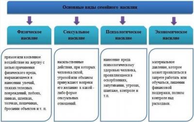 Ответственность за домашнее насилие: кто несет ее на себе