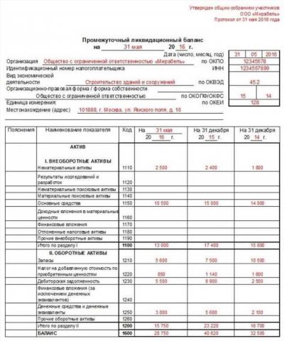 Образец заполнения ликвидационного баланса