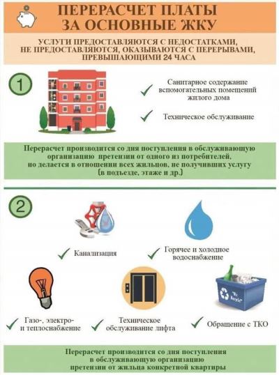 Перерасчет платы при отключении подачи холодной воды