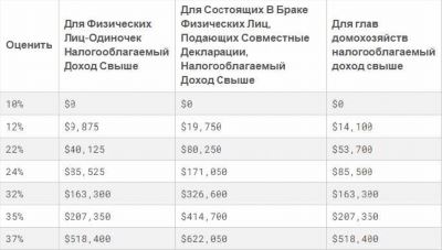 Дополнительные требования к подаче документов и отчетности по иностранным активам