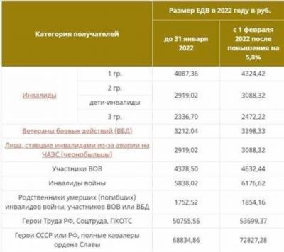 Льготы при покупке автомобиля и транспортных услуг