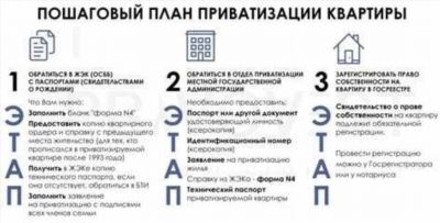 Подача документов в МФЦ