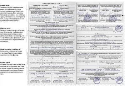 Обязательные поля и данные в транспортной накладной