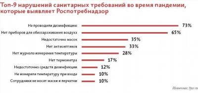 Каковы меры наказания или взыскания?