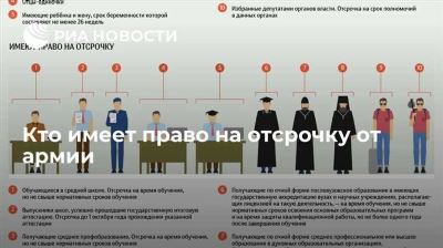 Отсрочки от призыва на срочную военную службу в 2024 году