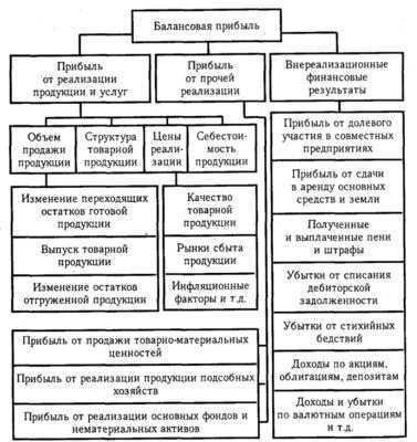 Перечень разрешенных профессий для получения отсрочки