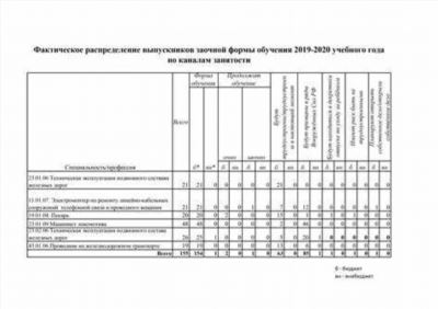 Возможности отсрочки при заочном обучении