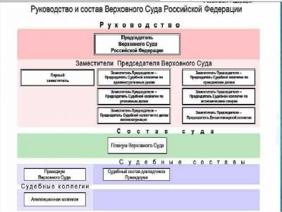 Судебная подведомственность дел