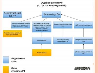 Признаки подведомственности дел по судам общей юрисдикции