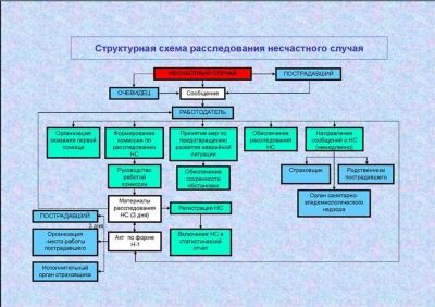 Перезахоронение: возможность и условия