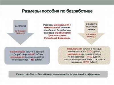 Что нужно знать о нюансах постановки на учет в центр занятости при увольнении после декрета?