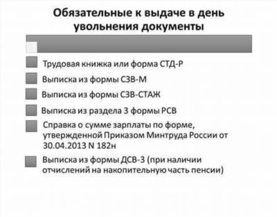 Выплаты при увольнении и их состав в 2024 году