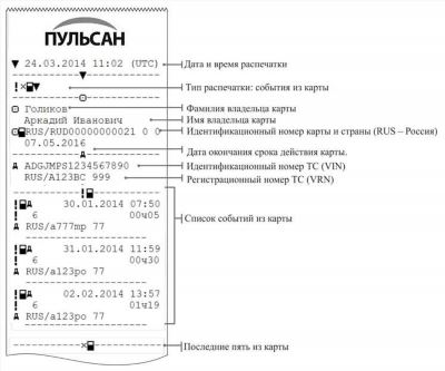 Где взять бланк для заполнения?