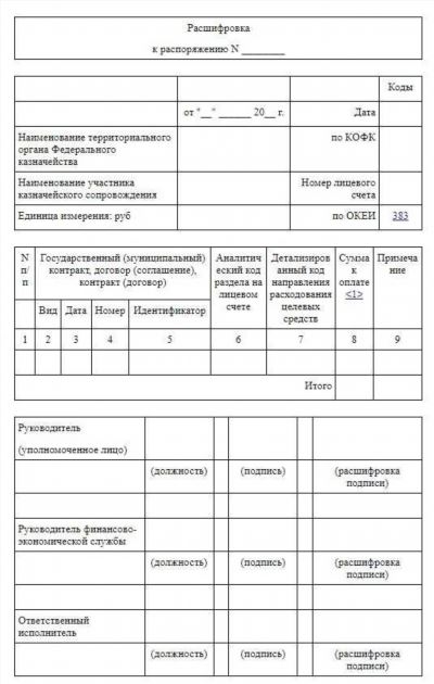 Коды направления расходования целевых средств в 2024 году