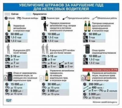 Сроки административного наказания