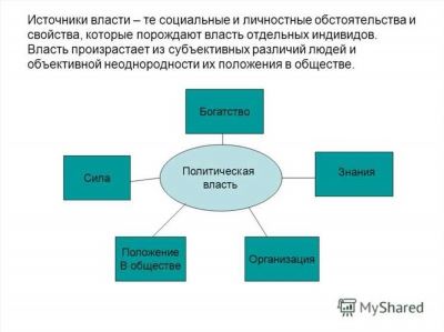 Виды предупреждения преступлений