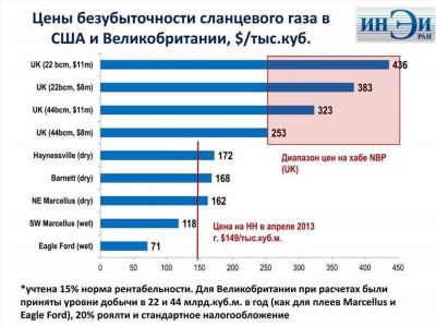 Штрафы и последствия