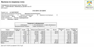 Правила списания долгов за ЖКУ при банкротстве