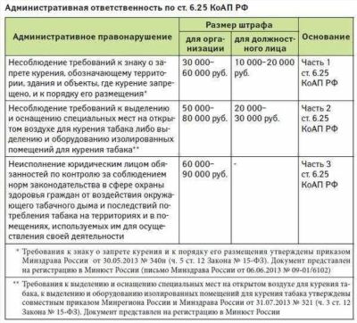 Сроки исковой давности – еще один фактор