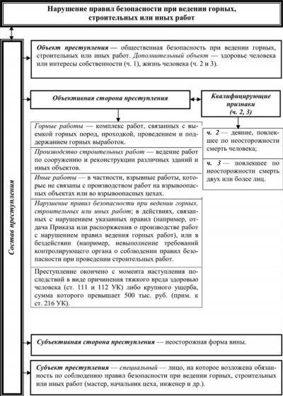 Основы статьи 215.1 УК РФ