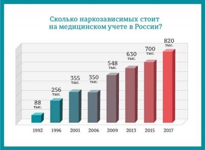 Общая информация и методика сбора данных