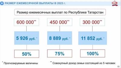 Детские пособия в Яндекс Дзен