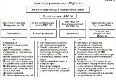 Влияние повышения зарплаты