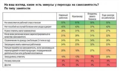 Участвовать в закупках могут все субъекты МСП