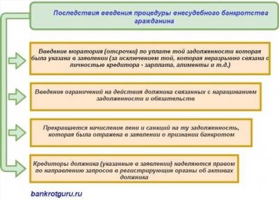 Упрощенный процесс банкротства при ликвидации юридического лица