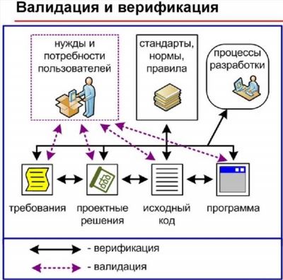 Отличия между правоохранительными органами